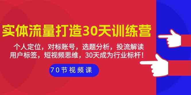 （9782期）实体-流量打造-30天训练营：个人定位，对标账号，选题分析，投流解读-70节-融信e客